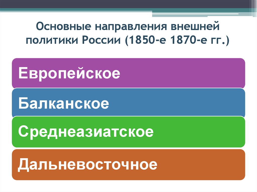Основные направления внешней политики России (1850-е 1870-е гг.)