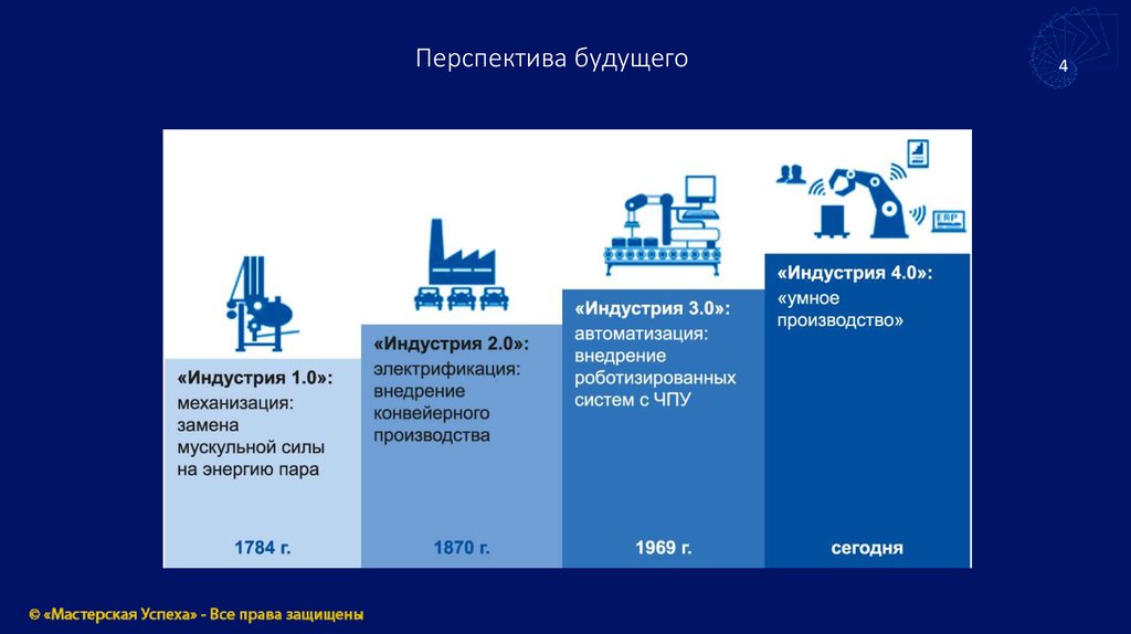 Третья промышленная революция технологии. Четвёртая Промышленная революция. Индустрия 4.0. Промышленная революция 4.0. Третья Промышленная революция.