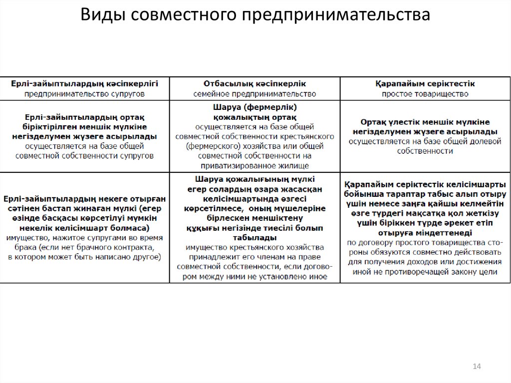 Совместной хозяйственной деятельности. Формы совместного предпринимательства. Совместное предпринимательство. Типы совместного предпринимательства. Юридические формы совместного предпринимательства.