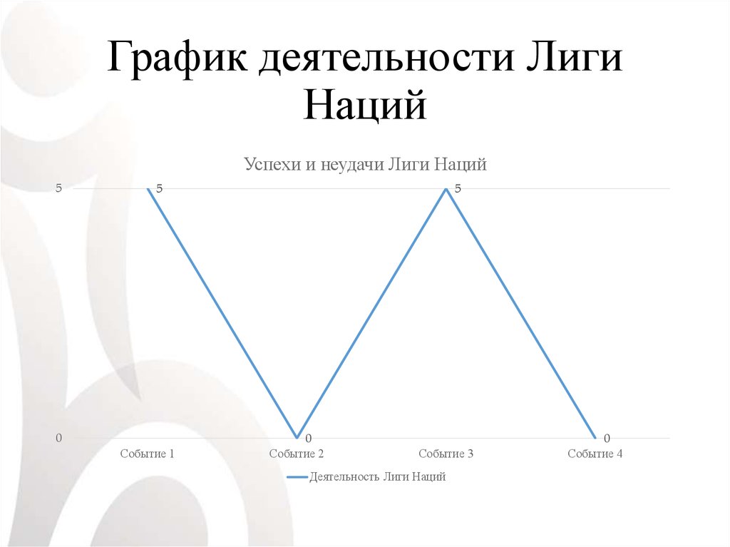 Схема лига наций