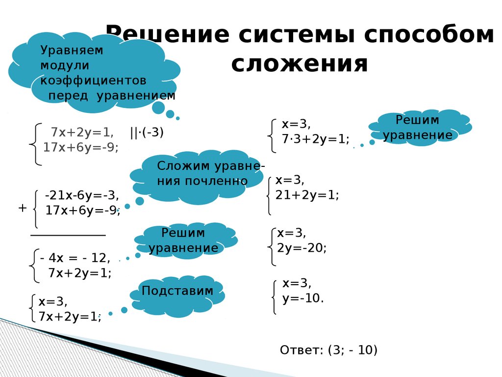 Презентация алгебра 7 класс решение задач с помощью систем уравнений