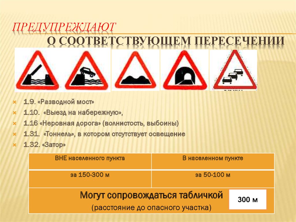 Предупреждающие знаки презентация