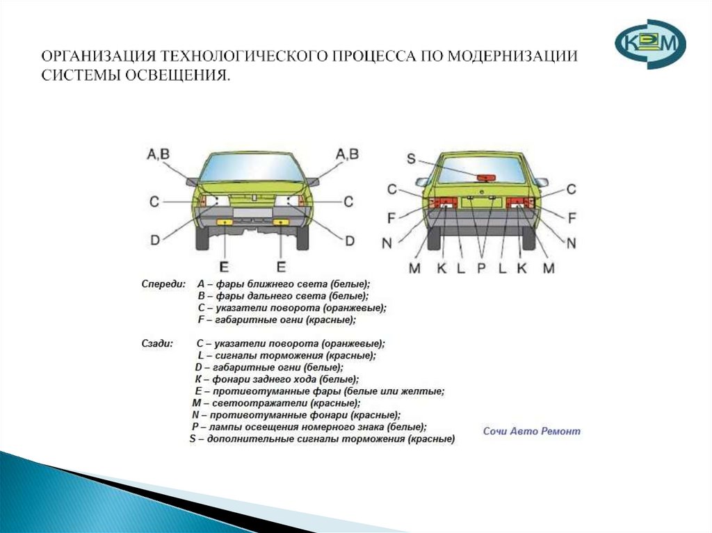 ОРГАНИЗАЦИЯ ТЕХНОЛОГИЧЕСКОГО ПРОЦЕССА ПО МОДЕРНИЗАЦИИ СИСТЕМЫ ОСВЕЩЕНИЯ.