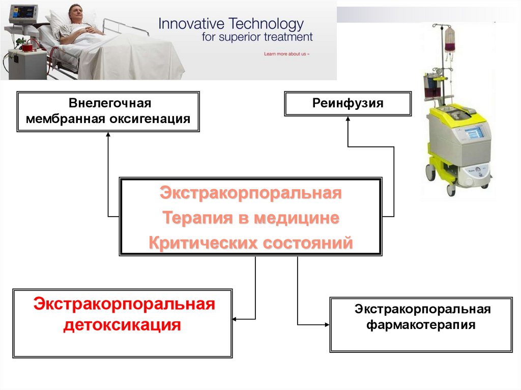 Терапии состояний. Экстракорпоральная детоксикация. Экстракорпоральные методы интенсивной терапии. Экстракорпоральная фармакотерапия. Экстракорпоральная детоксикация в психиатрии.