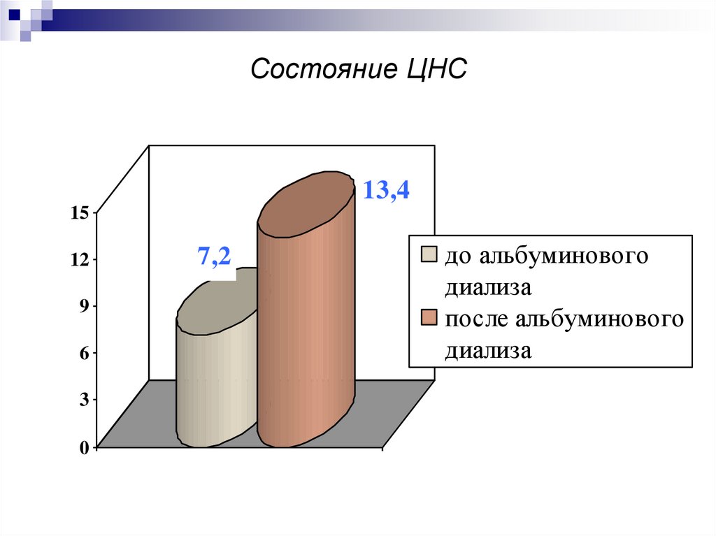 Анализ критических состояний