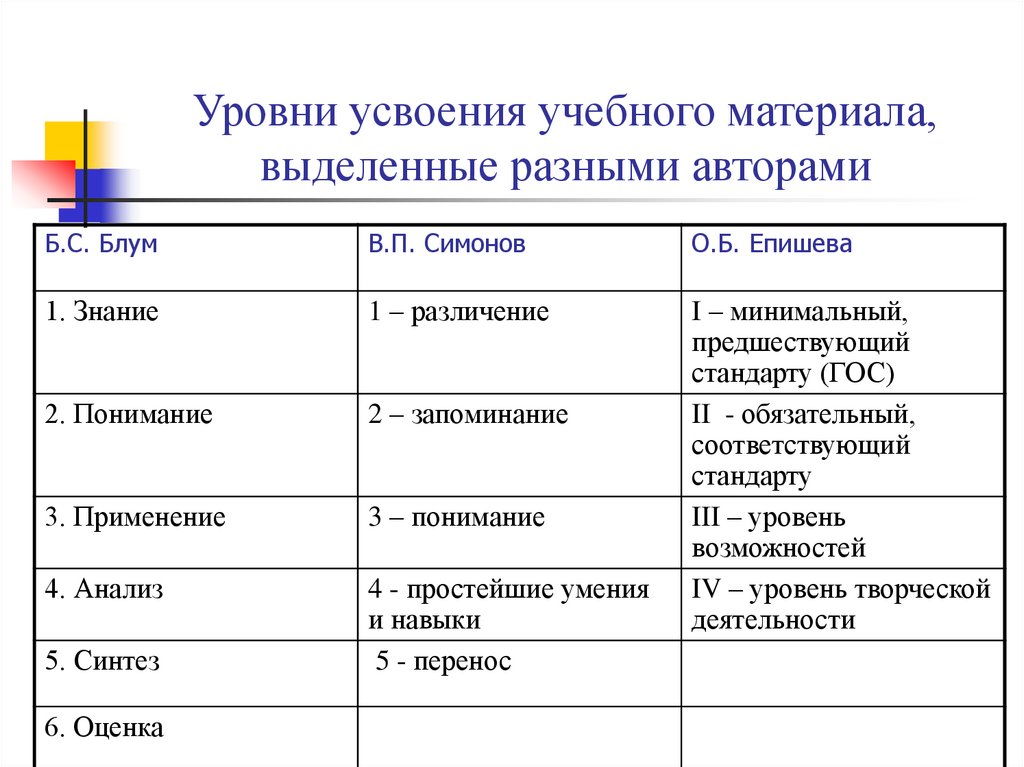 Что такое усвоенные уроки в проекте