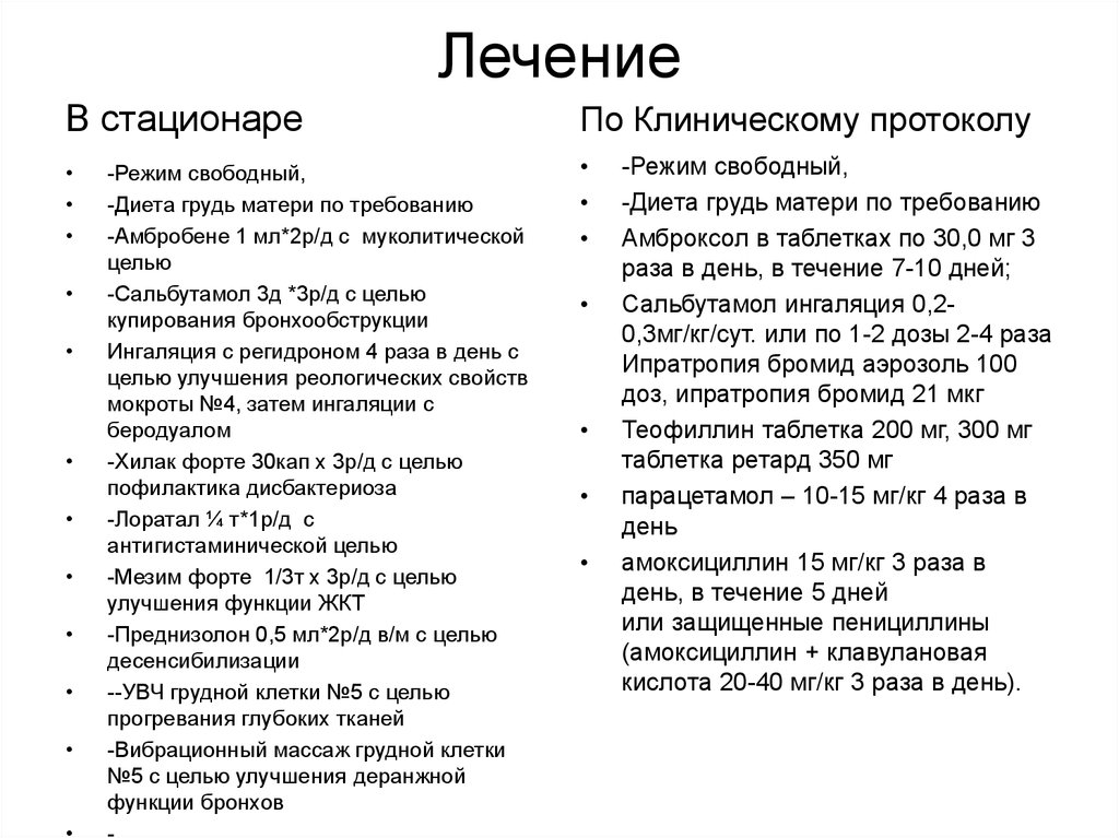 Клинический диагноз: острый обструктивный бронхит - презентация онлайн
