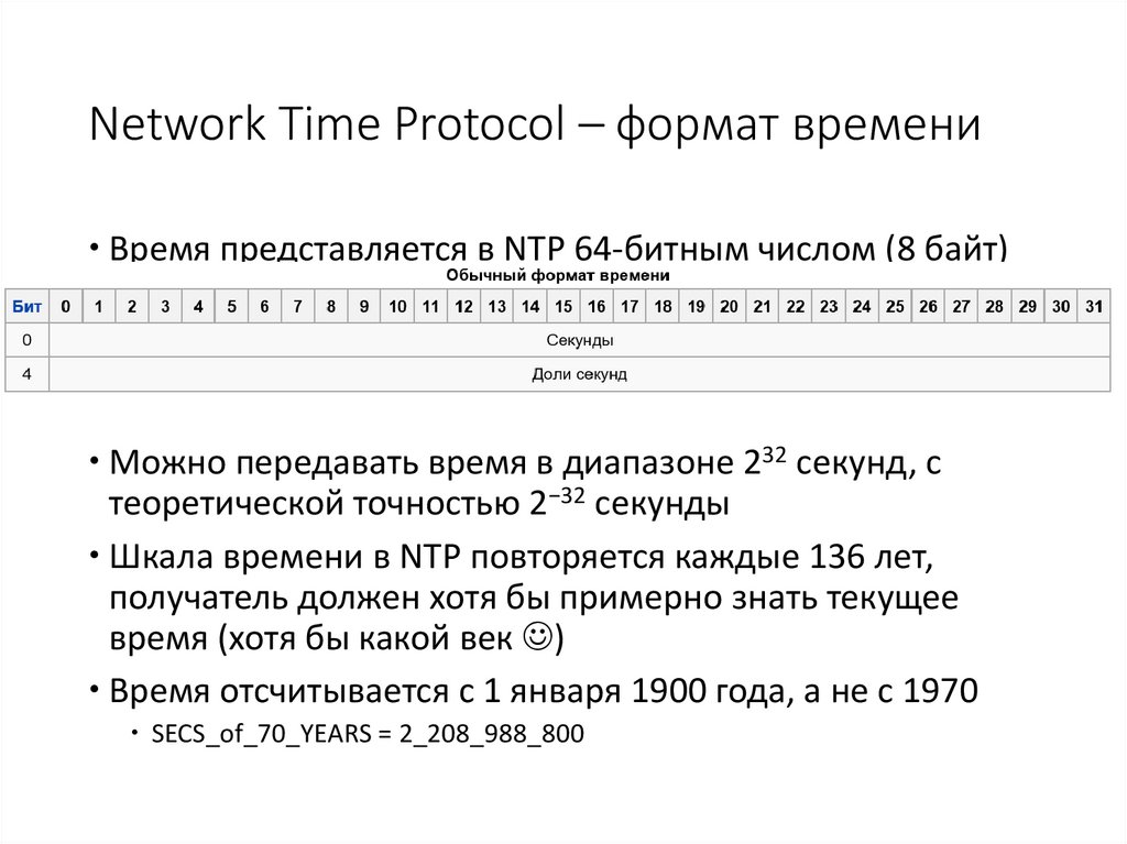 Network Time Protocol – формат времени