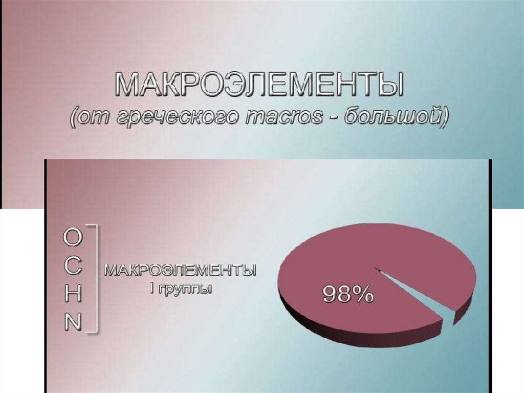 Химическая организация планеты земля 9 класс химия презентация