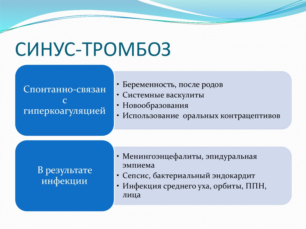 СИНУС-ТРОМБОЗ