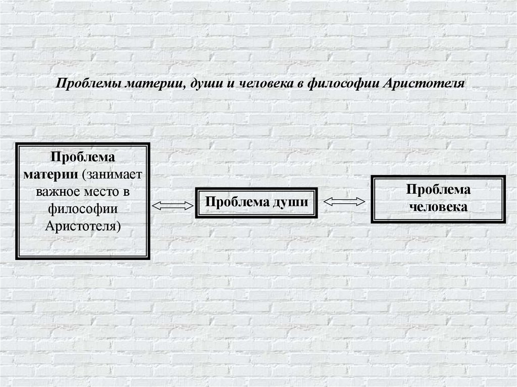 Проблемы философии аристотеля