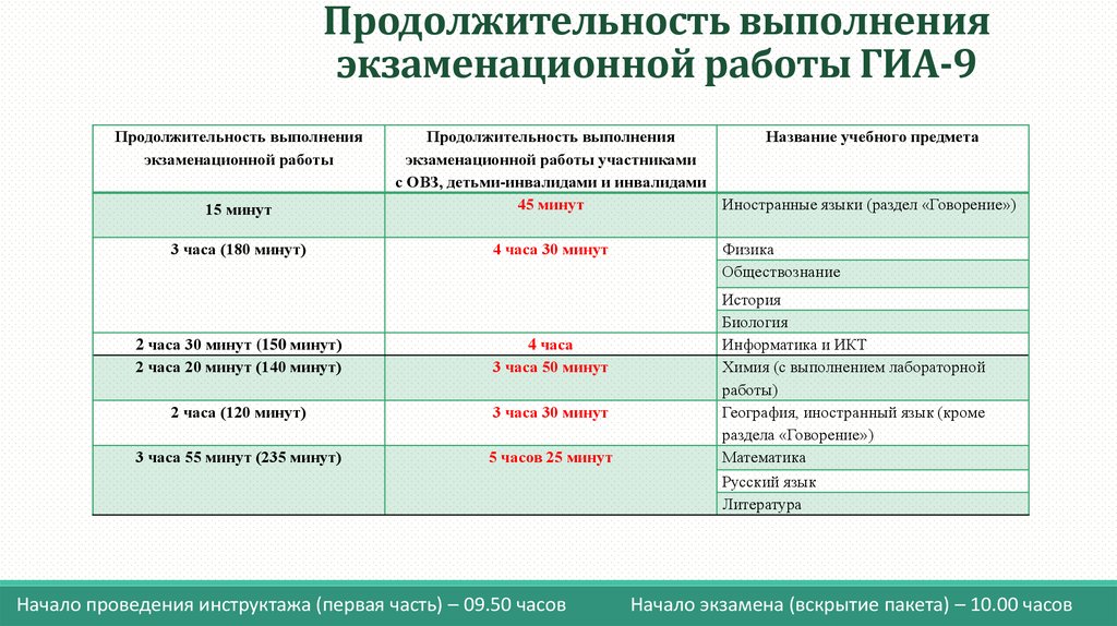 Укажите сроки проведения