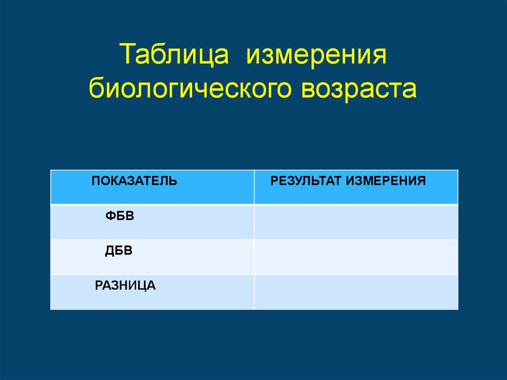 Измерения в биологических исследованиях. Биологический Возраст таблица. Таблица измерения технология. Таблица должного биологического возраста. Единицы измерения в биологии.