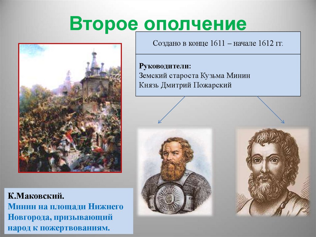 Второе ополчение и освобождение москвы презентация 7 класс пчелов