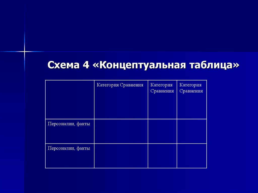 Категория сравнения. Концептуальная таблица библиотеки. Трансформатор Концептуальная таблица. Концептуальная таблица по теме трансформатор. Концептуальная таблица факты категории сравнения.