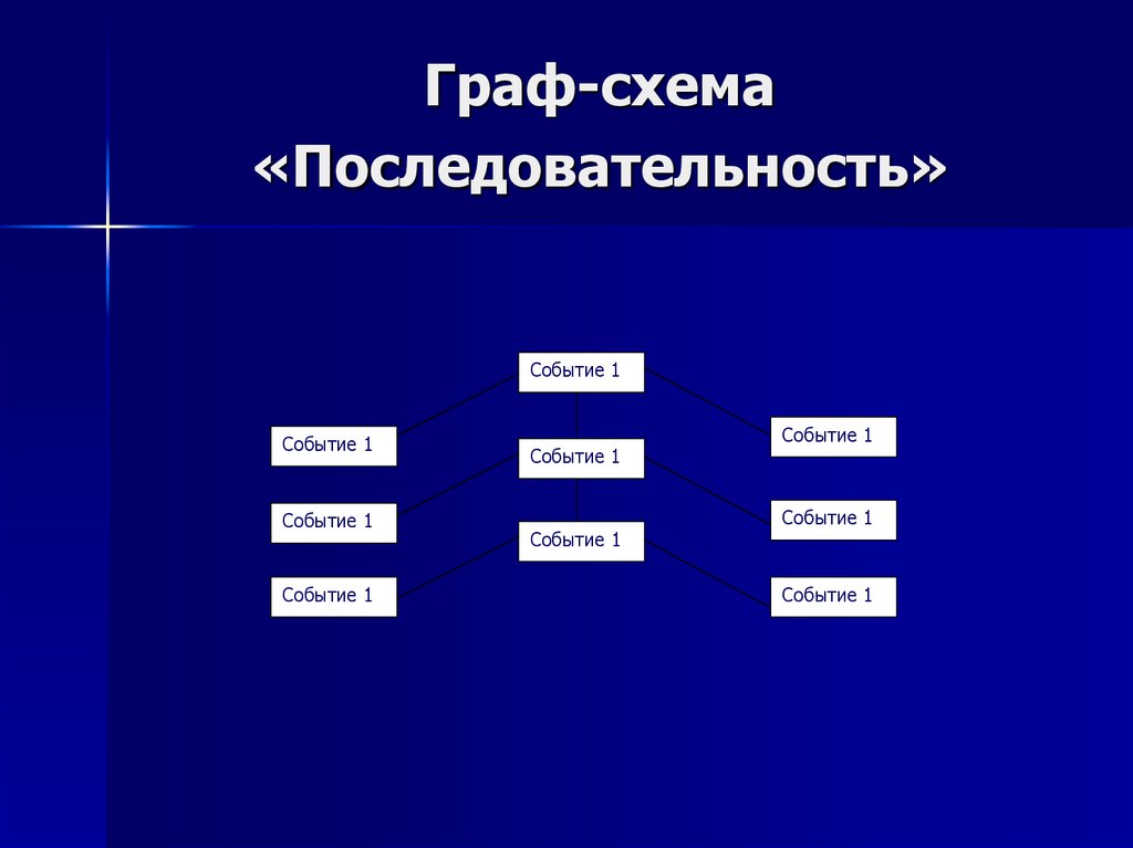 Порядок графа. Граф схема текста. Схема Цепочки при которой рождается научное знание.