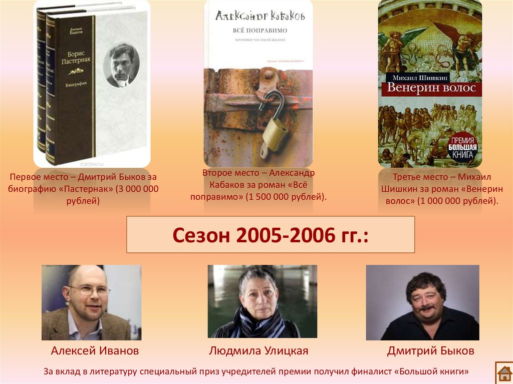 Сезон 2005-2006 гг.: