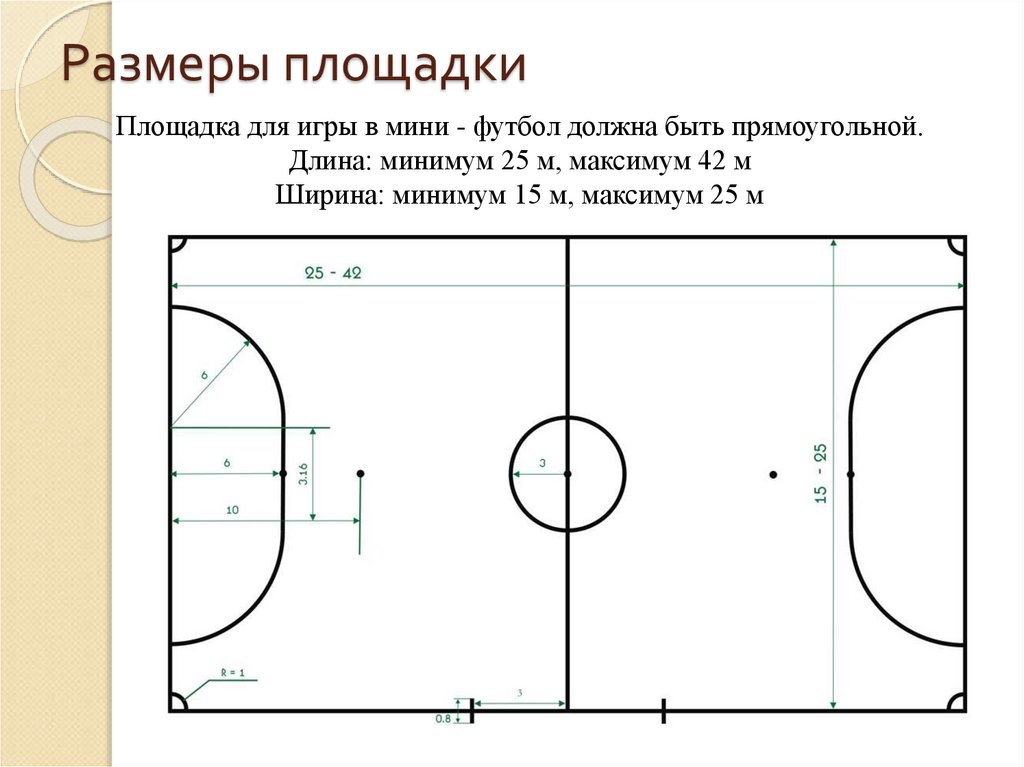 Схемы мини футбола