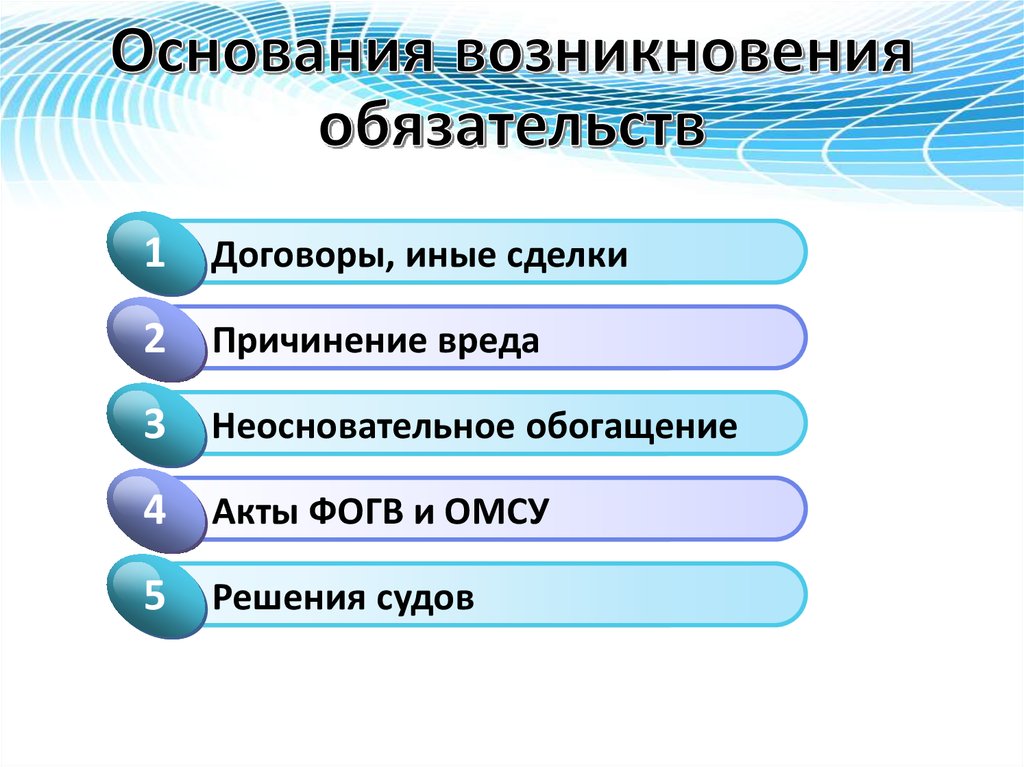 Основания возникновения. Основания возникновения обязательств. Виды оснований возникновения обязательств. Основания возникновения обязательств схема. Основания возникновения обязательств в гражданском праве.