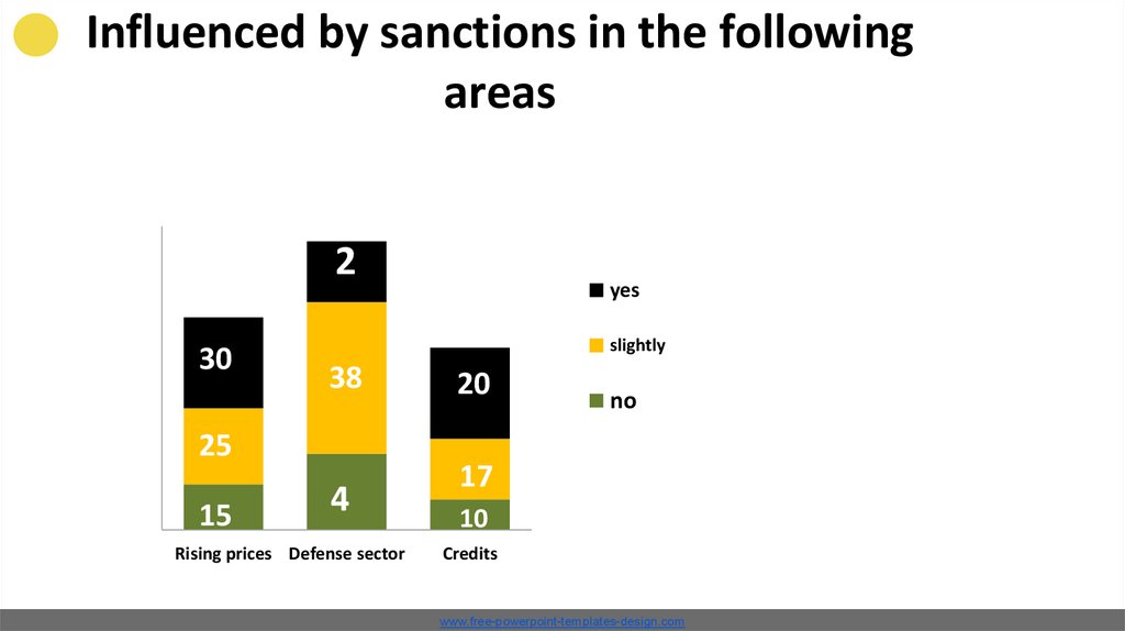 Influenced by sanctions in the following areas