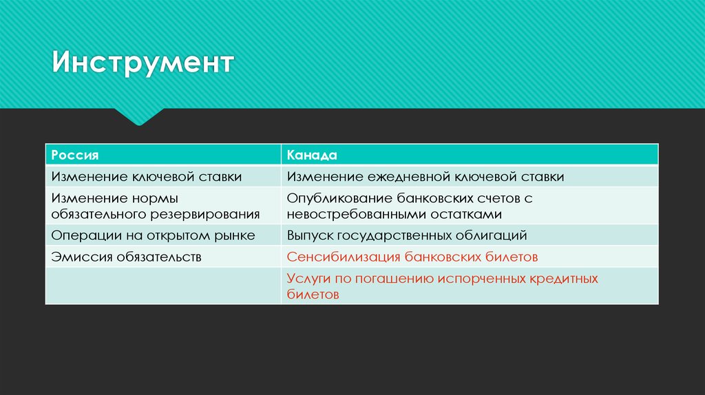 Инструмент