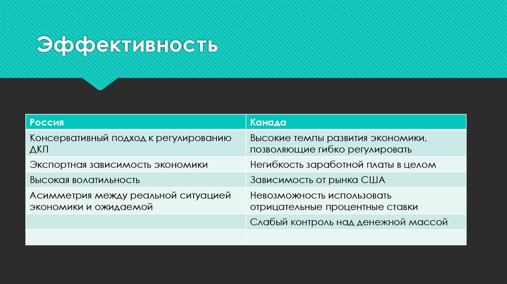 Эффективность