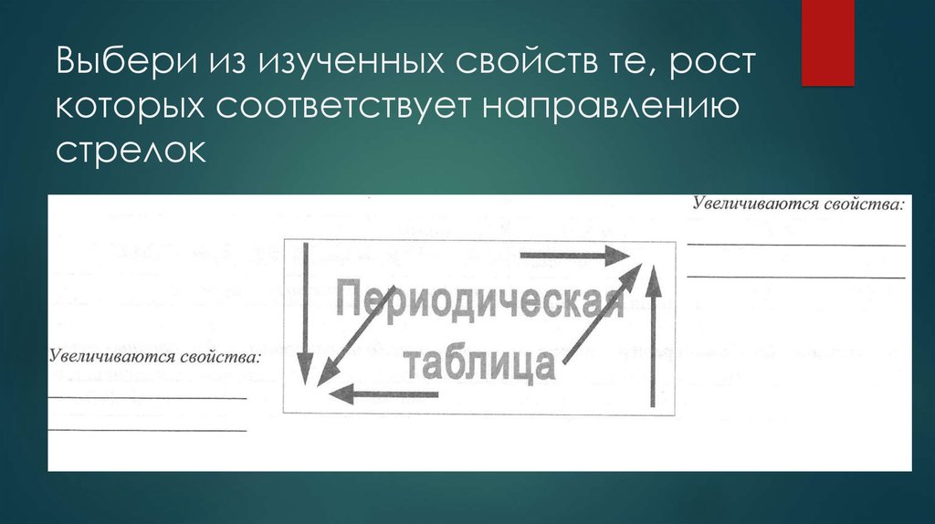 Соответствует тенденции