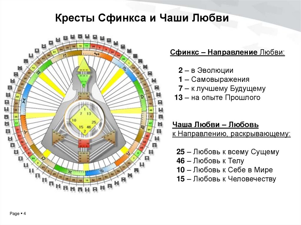 Крест сфинкса. Инкарнационный крест. Инкарнационный крест в бодиграфе. Кресты в дизайне человека. Левоугольный Инкарнационный крес.