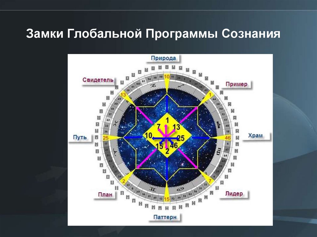 Крест плана дизайн человека