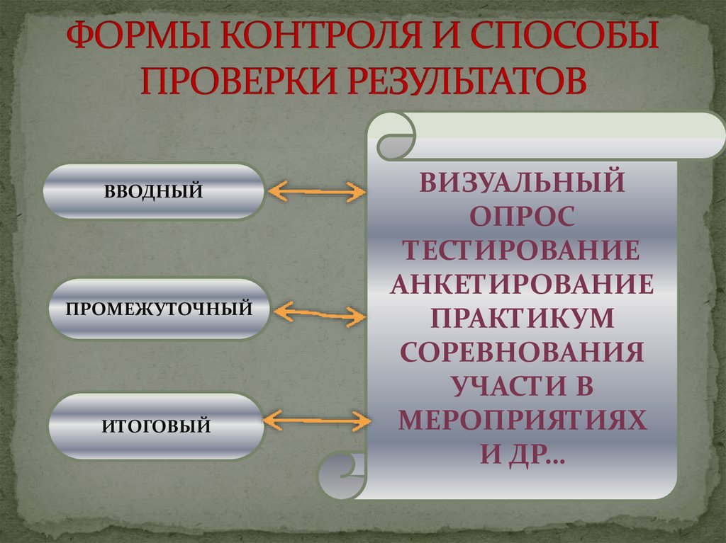 Гизмо программа для компьютерного клуба