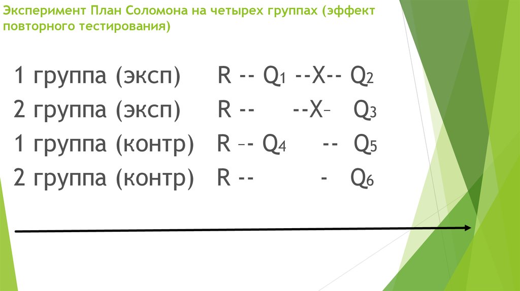 План соломона контролирует экспериментальная психология