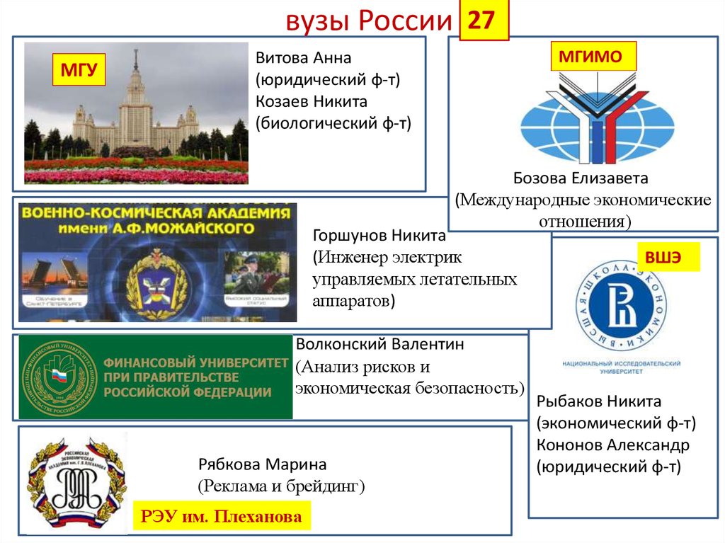 Мгимо карта университета