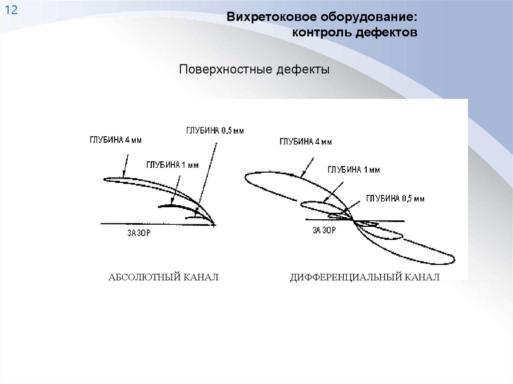 Вихретоковый контроль презентация