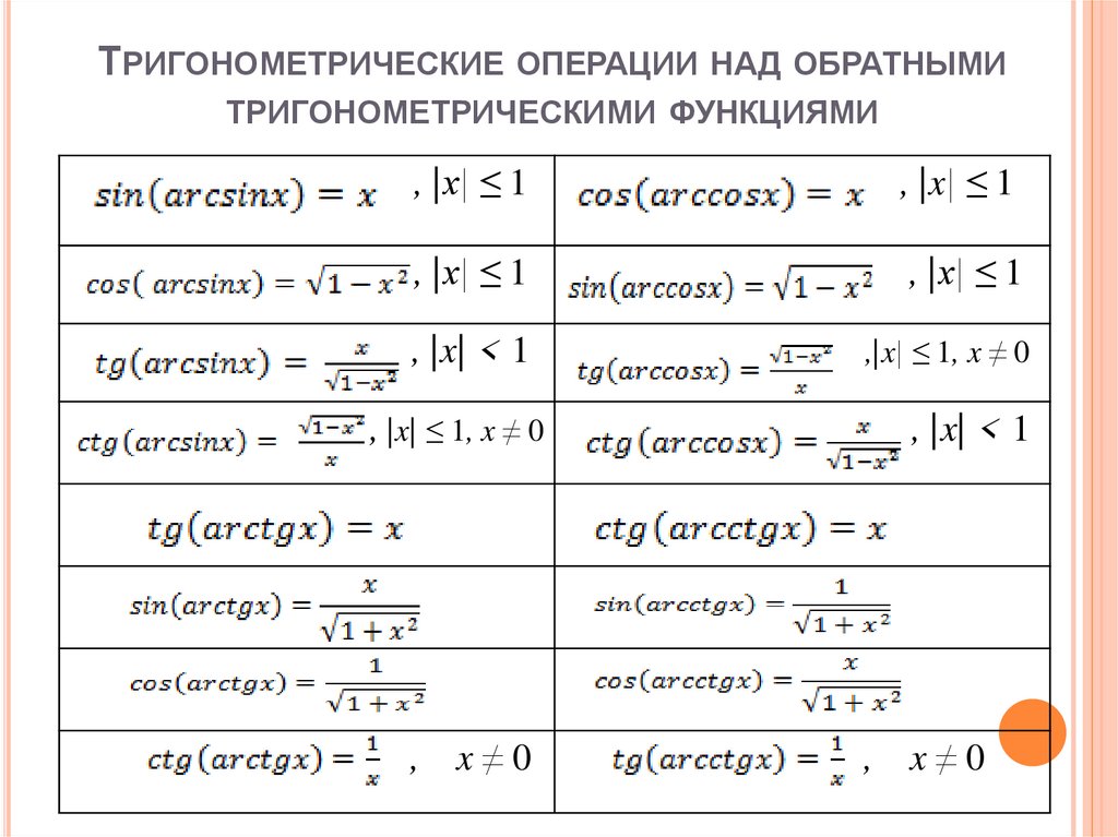 Презентация тригонометрические функции обратные тригонометрические функции