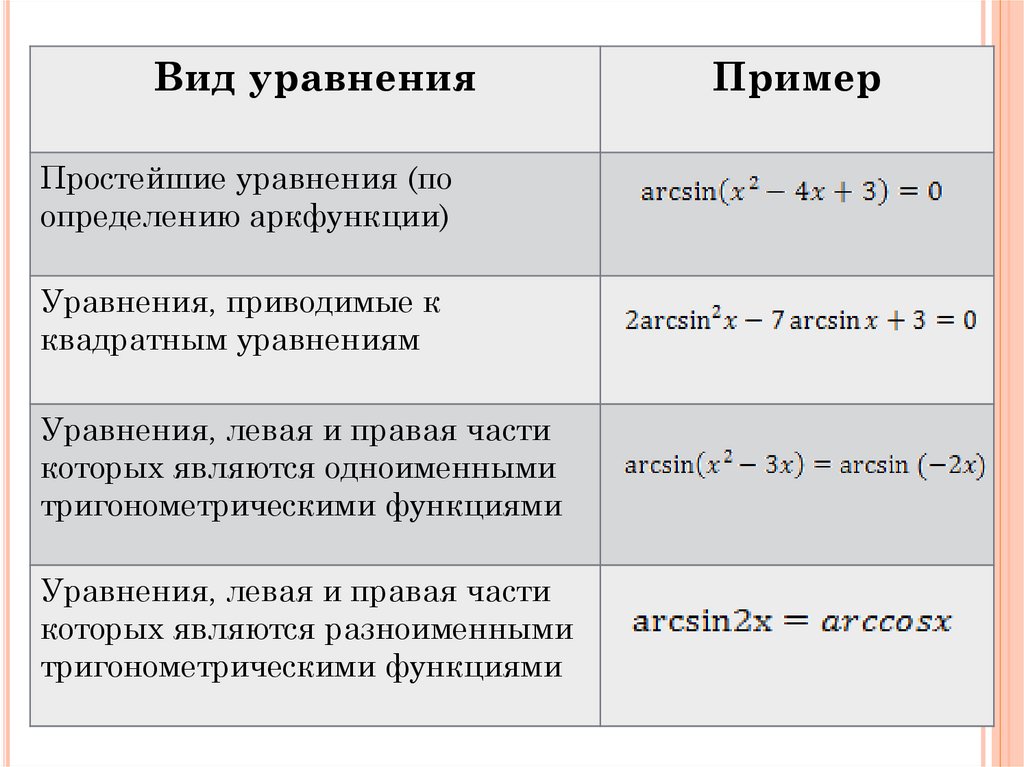 Упражнение 6