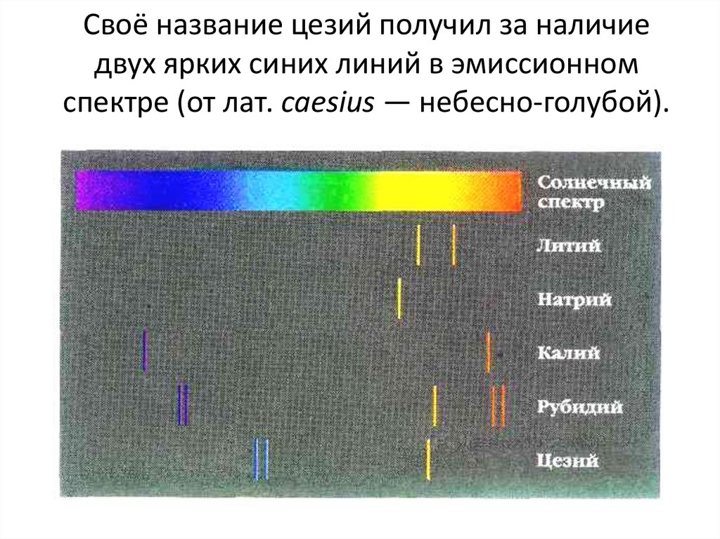 Презентация про цезий