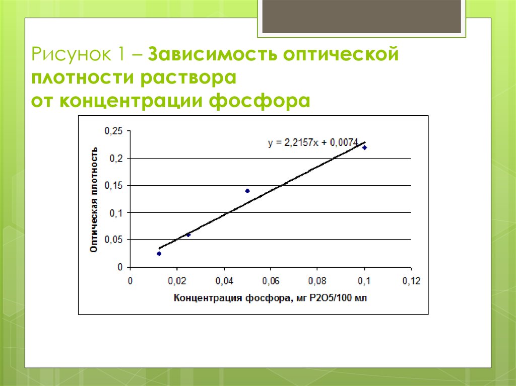 От чего зависит оптическая плотность