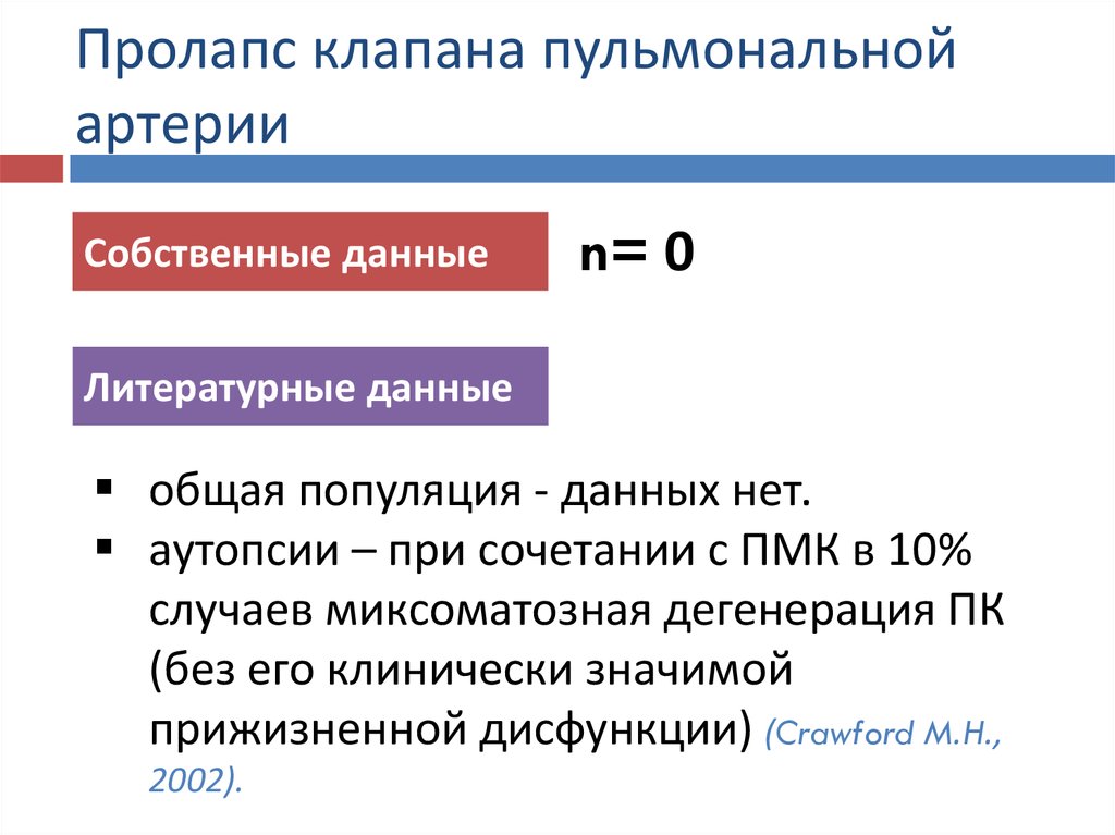 Пролапс клапана форум