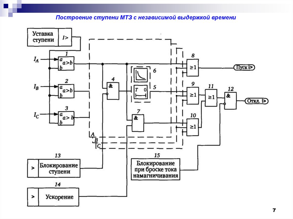 Построение управления. Микропроцессорные реле направленной мощности схема. Структурная схема микропроцессорного реле. Максимальная токовая защита микропроцессорная. Максимальная токовая защита с независимой выдержкой времени.