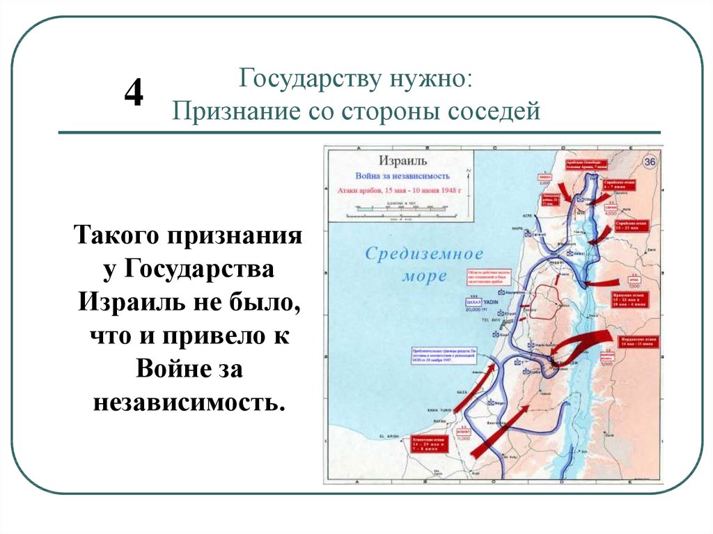 Построение государства