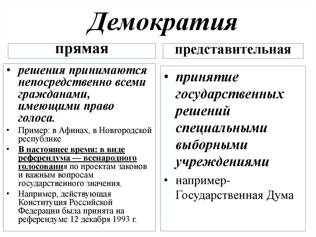 Представительная и прямая демократия референдум. Формы непосредственной демократии и представительной демократии. Прямая демократия и представительная демократия. Примеры прямой демократии. Представительная демократия примеры.