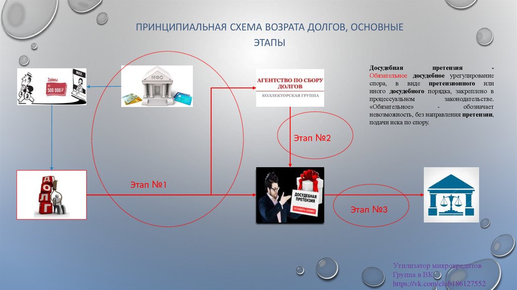 Этапы при просрочках микрокредита - презентация онлайн