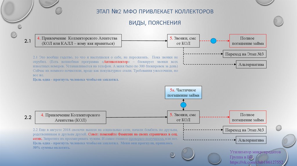 Кэф должник. Скрипты продаж займа в микрофинансовой организации. 1с до 3.0 этап при просрочке согласования. Можно ли отключить МФО С карты.