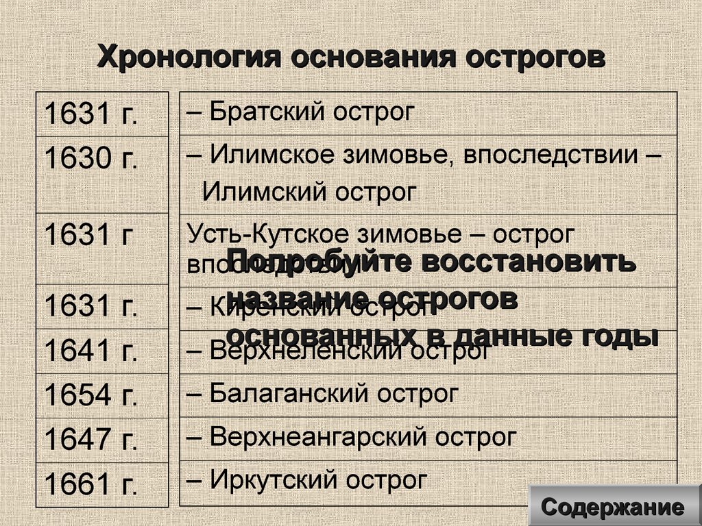 Хронология. Хронология освоения Сибири. Хронологическая таблица освоения Сибири. Хронология 17 века.