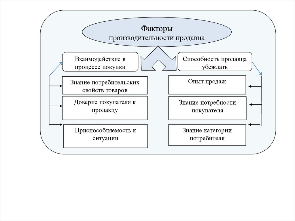 Источники информации для анализа основных средств