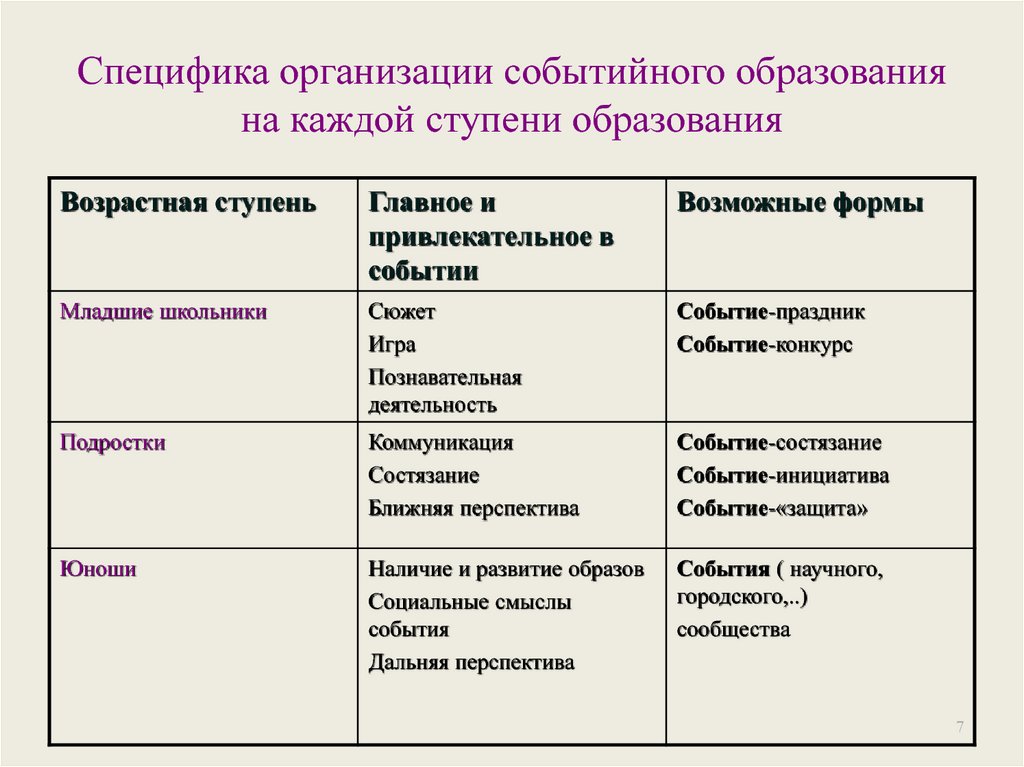 Особенности организации работы