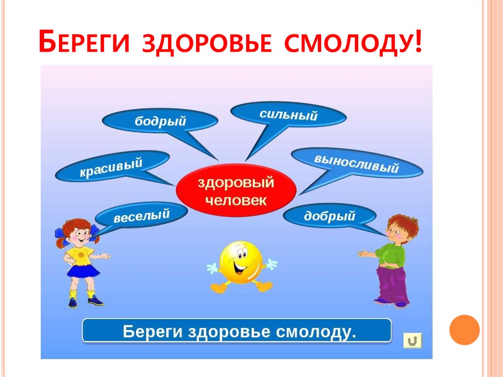 Презентация по окружающему миру будь здоров 2 класс перспектива презентация