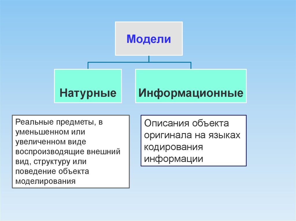 Способы описания проекта