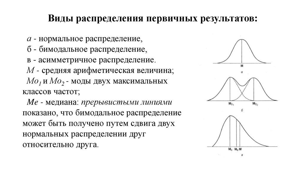 Типы распределений случайных величин