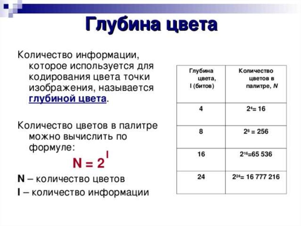 Количество Цвета На Пиксель